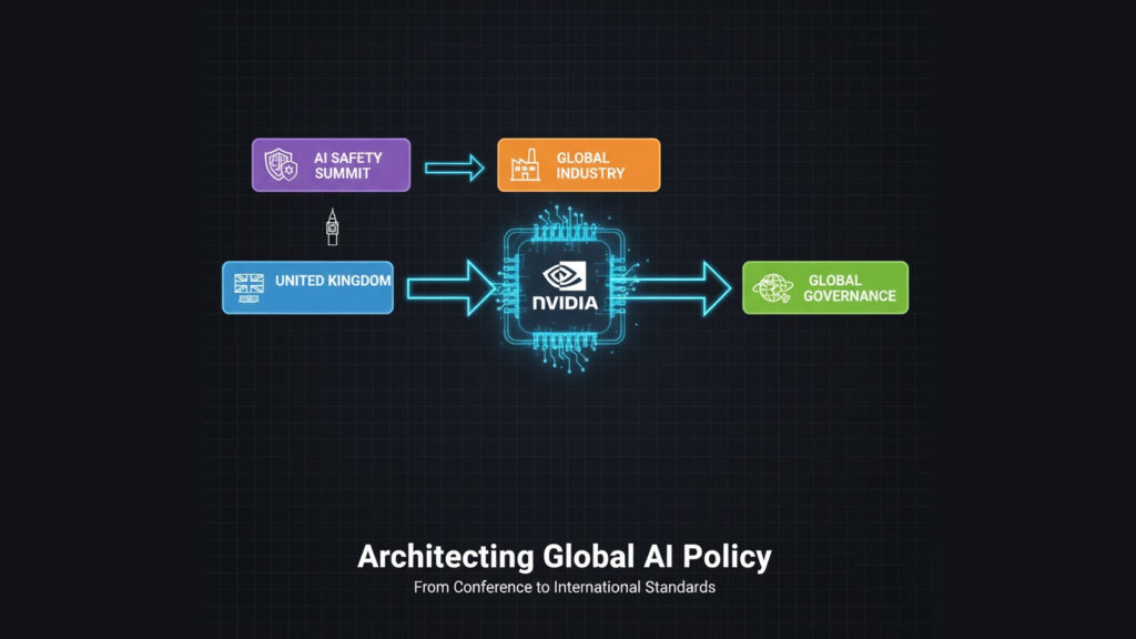 Diagram of the UK’s AI governance influence connecting policymakers, Nvidia, and global AI safety forums